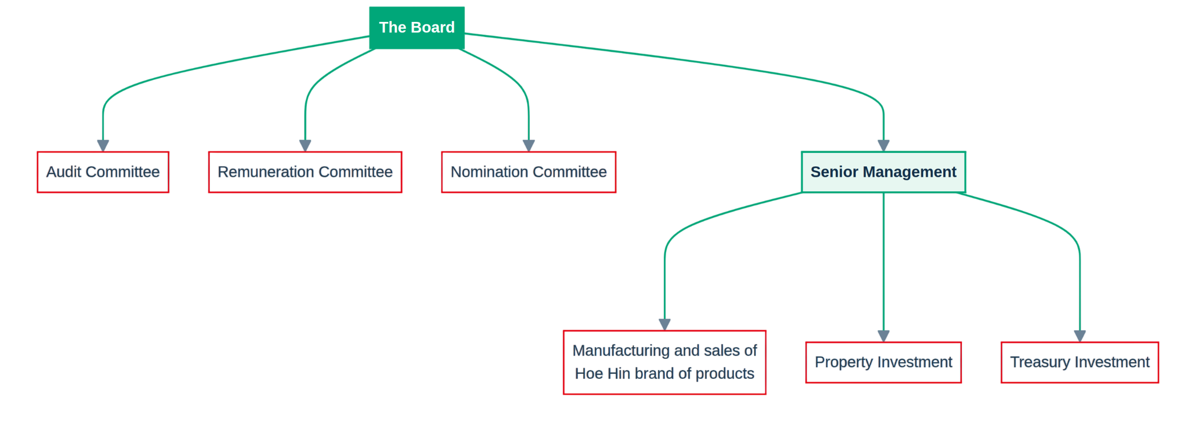 organisation_professional