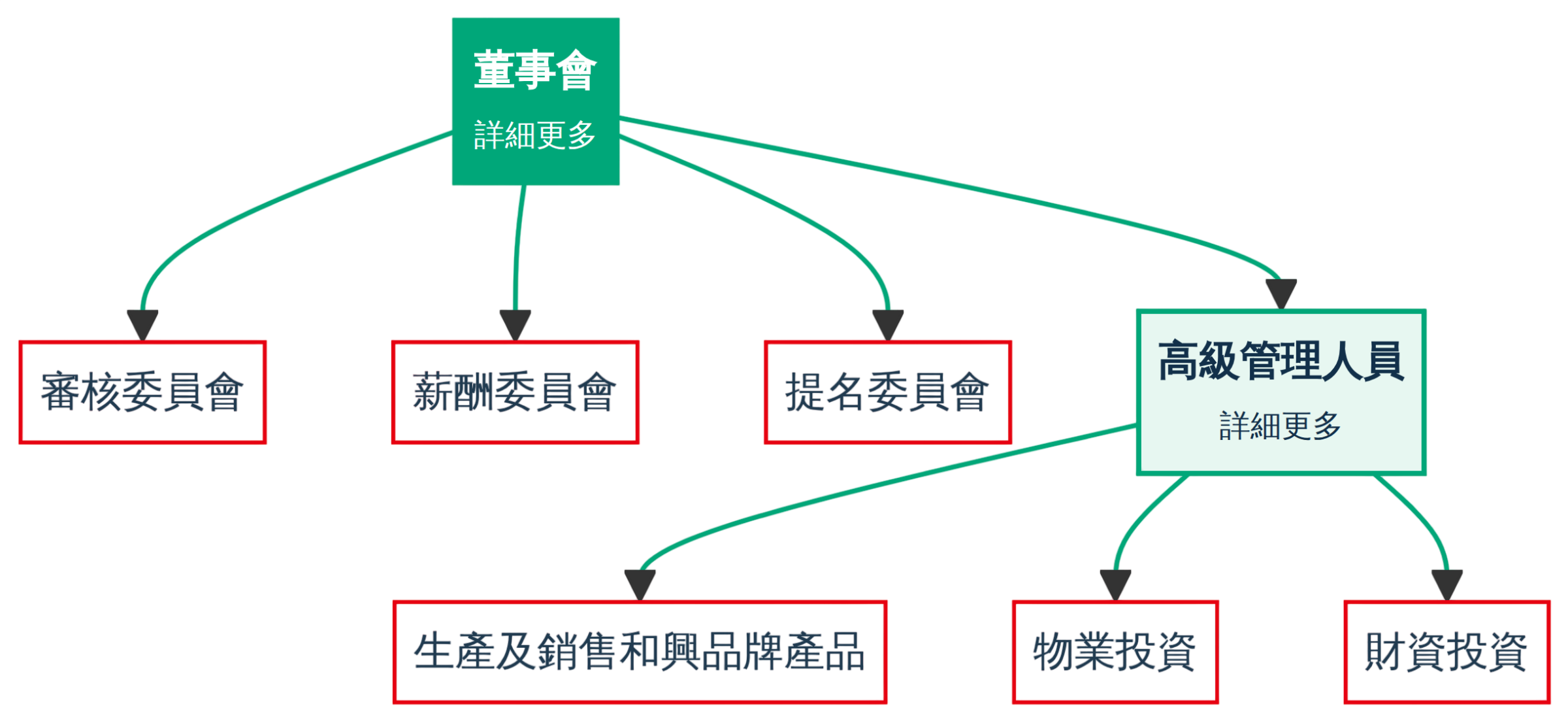 organisation_professional